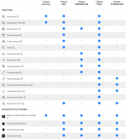 Anteprima: F-Secure Sicurezza Totale & VPN 2022 Anteprima: F-Secure Sicurezza Totale & VPN 2022